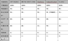   如何通过TP钱包找回丢失的币？详细指南与常见